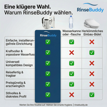 RinseBuddy™